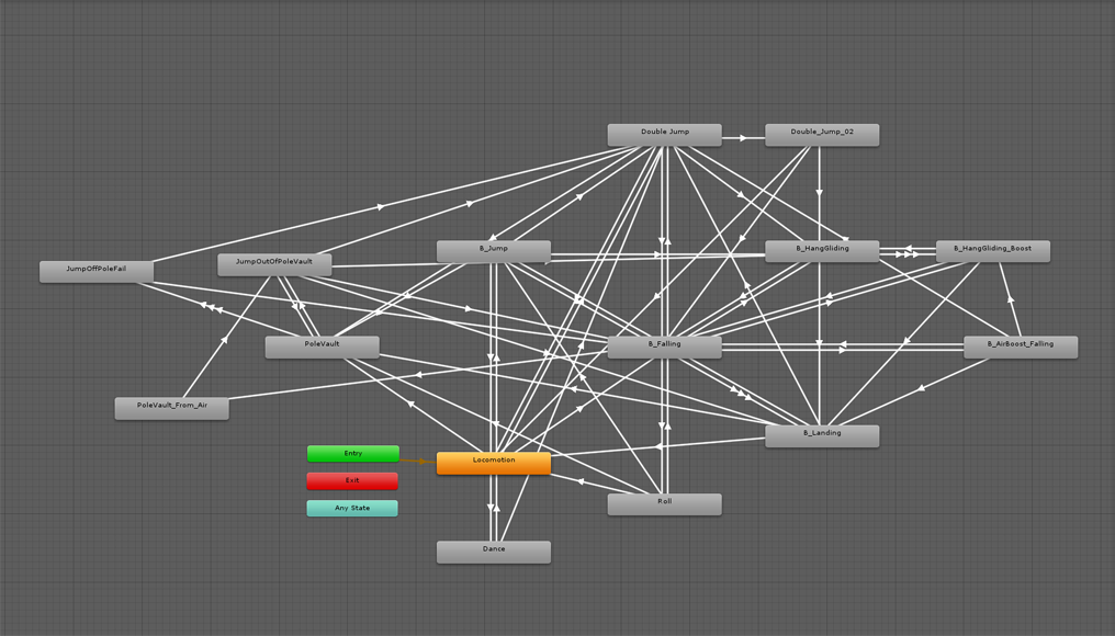 Unity animation tree